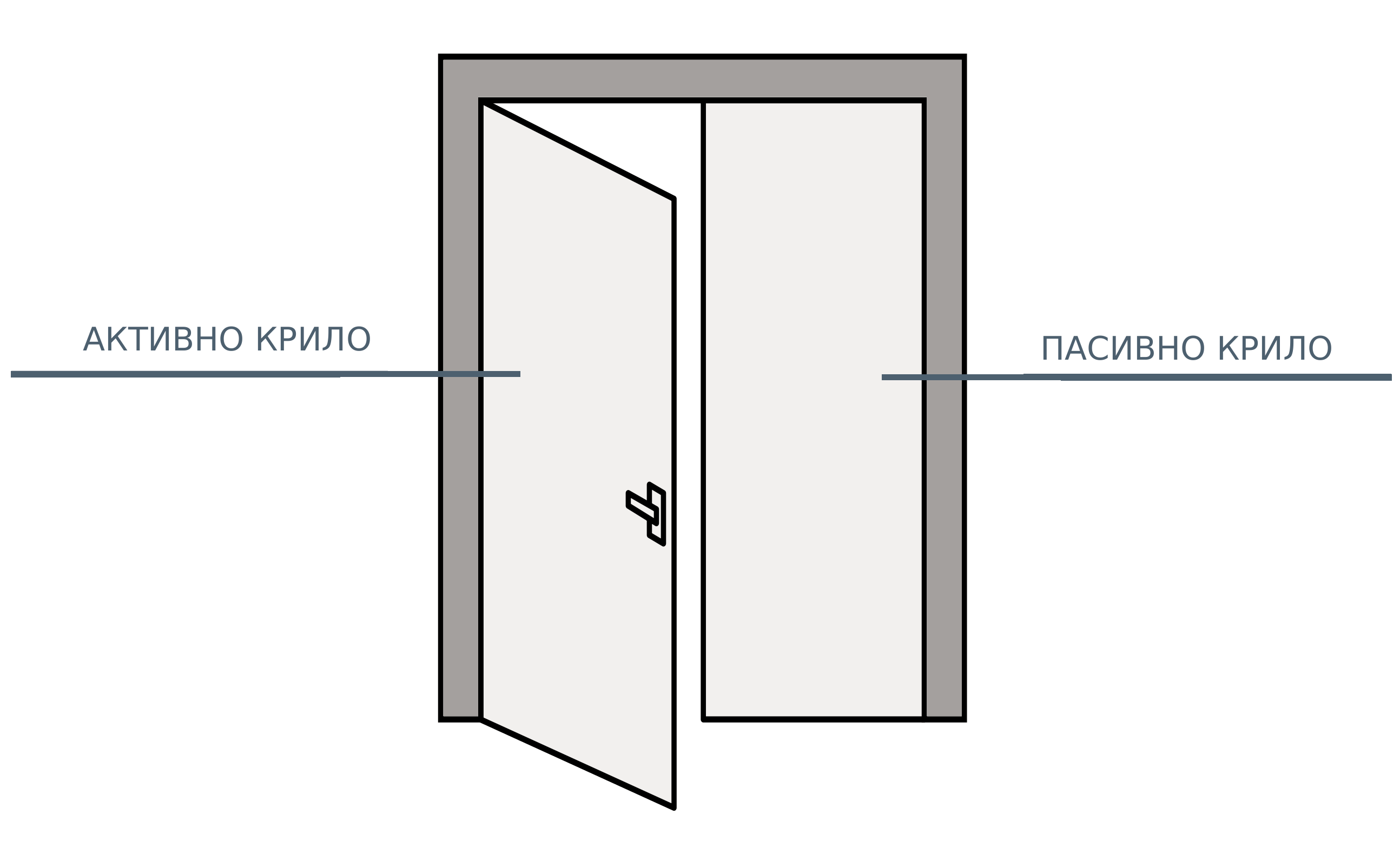Схема на отваряне — Стандартни интериорни врати